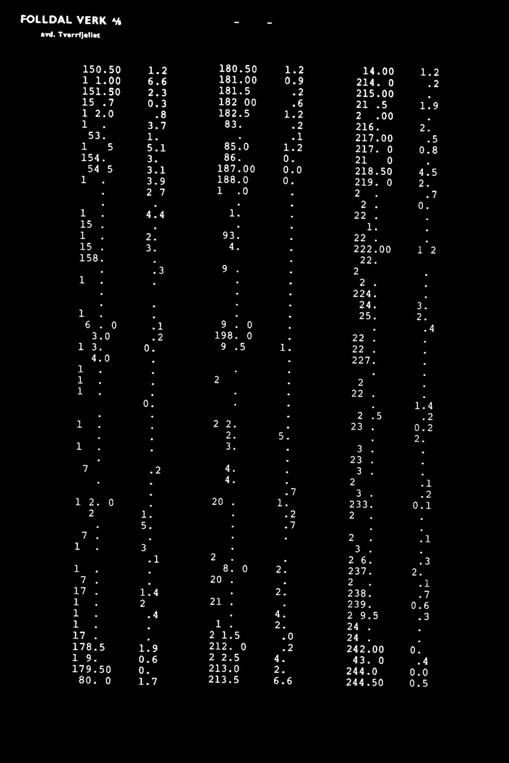 1 155.50 2.7 189.00 0.0 219.50 0.7 156.00 5.2 190.00 0.0 220.00 0.3 156.50 4.4 191.00 0.0 220.50 0.5 157.00 4.5 192.00 0.1 221.00 1.0 157.50 2.6 193.00 0.0 221.50 3.0 158.00 3.1 194.00 0.0 222.00 1.2 158.