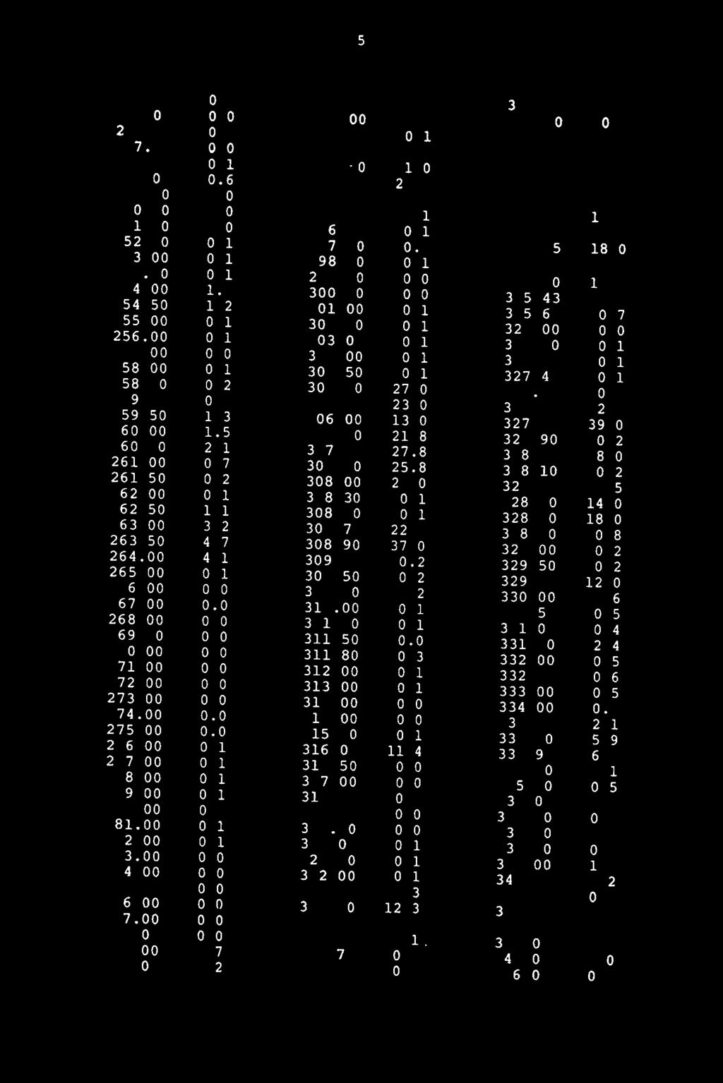 9 253.50 0.1 299.00 0.0 325.30 15.0 254.00 1.3 300.00 0.0 325.43 7.8 254.50 1.2 301.00 0.1 325.60 0.7 255.00 0.1 302.00 0.1 326.00 0.0 256.00 0.1 303.00 0.1 326.50 0.1 257.00 0.0 304.00 0.1 327.00 0.1 258.