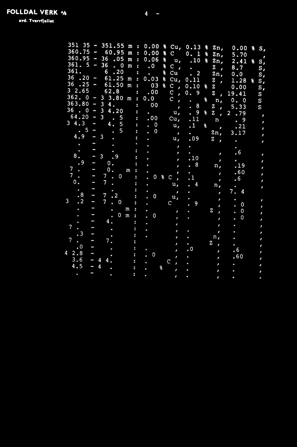 FOLLDAL VERK Asla avd. Tvarrflellet - 40-351.35-351.55 m : 0.00 % Cu, 0.13 % Zn, 0.00 % S, 360.75-360.95 m : 0.00 % Cu, 0.11 % Zn, 15.70 % S, 360.95-361.05 m : 0.06 % Cu, 0.10 % Zn, 2.41 % S, 361.