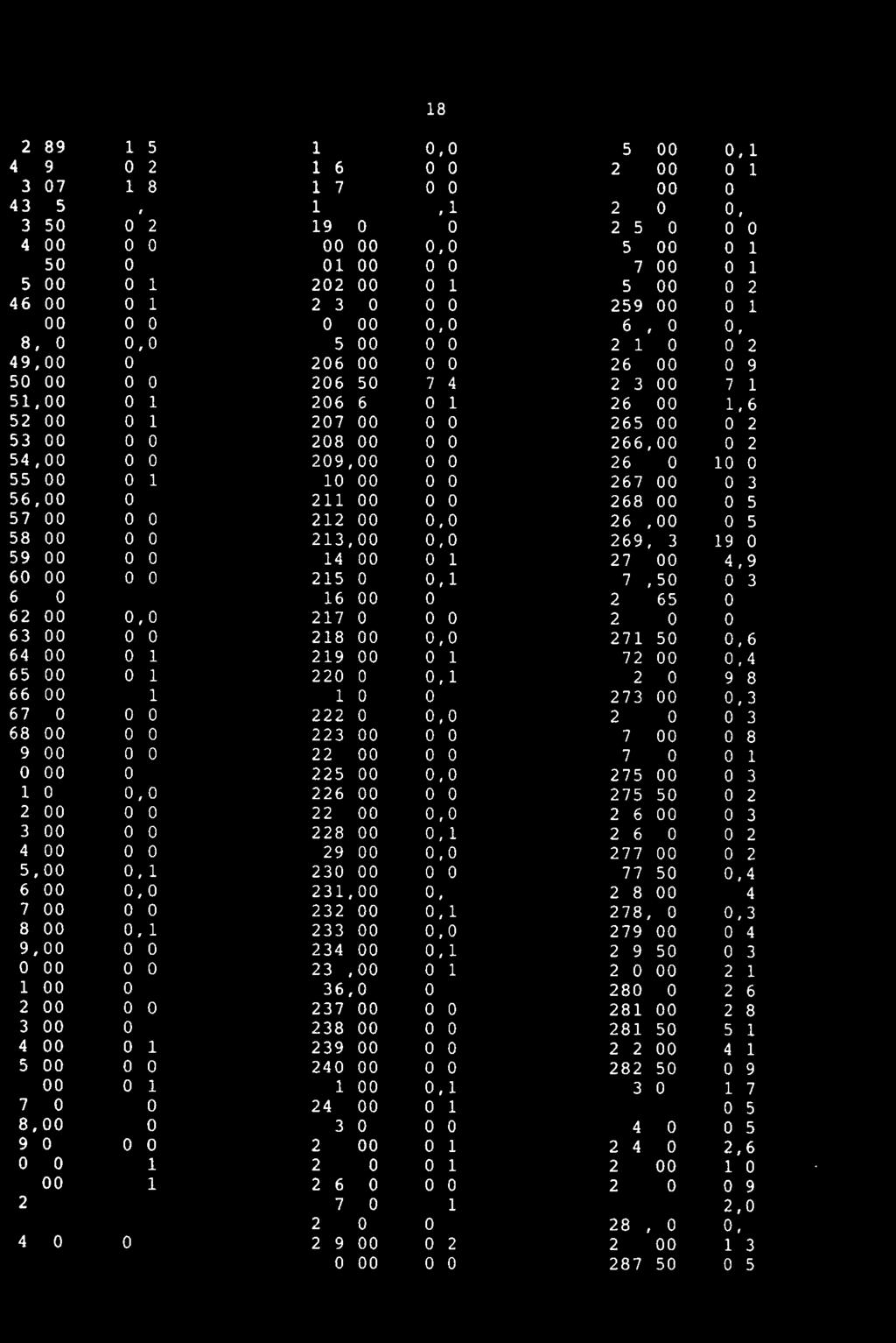 FOLLDAL VERK A/S 42,89 1,5 195,00 0,0 251,00 0,1 42,98 0,2 196,00 0,0 252,00 0,1 43,07 1,8 197,00 0,0 253,00 0,1 43,25 0,3 198,00 0,1 254,00 0,1 43,50 0,2 199,00 0,0 255,00 0,0 44,00 0,0 200,00 0,0