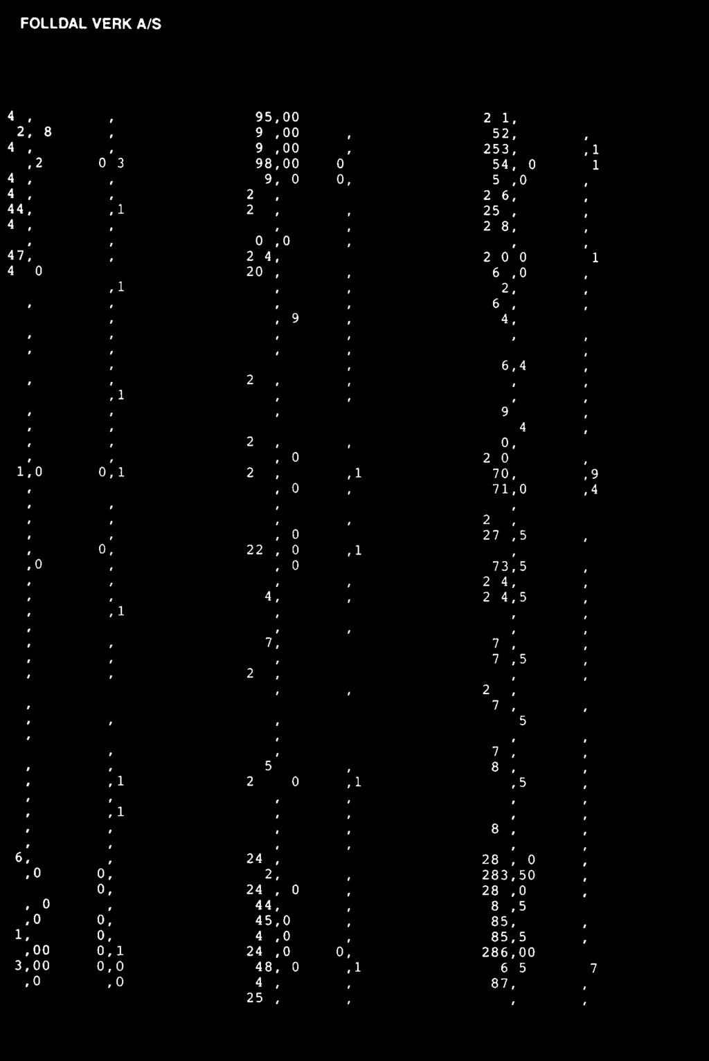 0,9 50,00 0,0 206,50 7,4 263,00 7,1 51,00 0,1 206,69 0,1 264,00 1,6 52,00 0,1 207,00 0,0 265,00 0,2 53,00 0,0 208,00 0,0 266,00 0,2 54,00 0,0 209,00 0,0 266,40 10,0 55,00 0,1 210,00 0,0 267,00 0,3