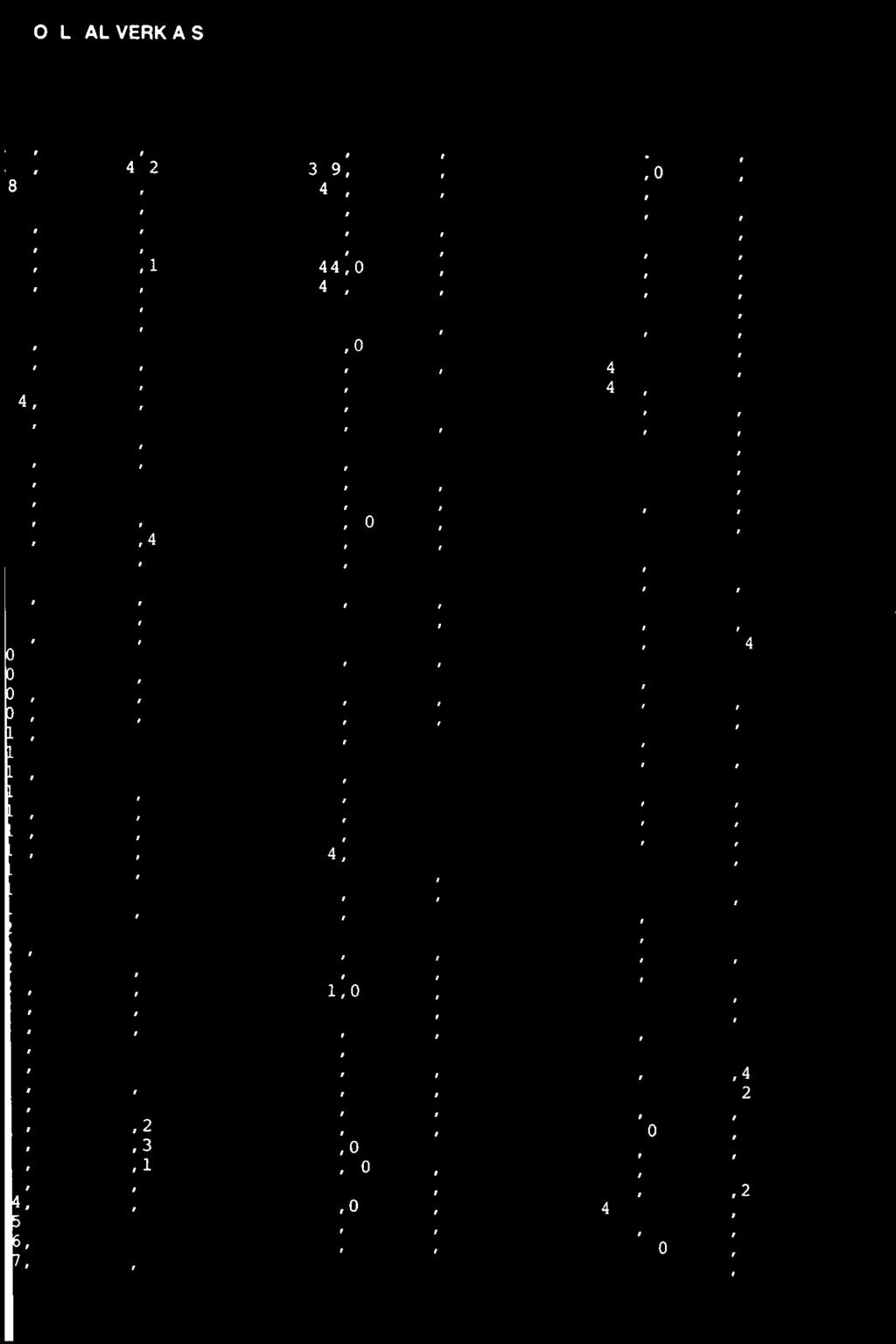 0,0 91,50 0,6 345,00 0,0 403,00 0,0 92,00 0,1 346,00 0,1 404,00 0,1 92,50 1,0 347,00 0,3 405,00 0,2 93,00 0,0 348,00 0,4 406,00 0,2 93,50 0,0 349,00 0,4 407,00 0,2 94,00 0,1 350,00 0,2 408,00 0,1