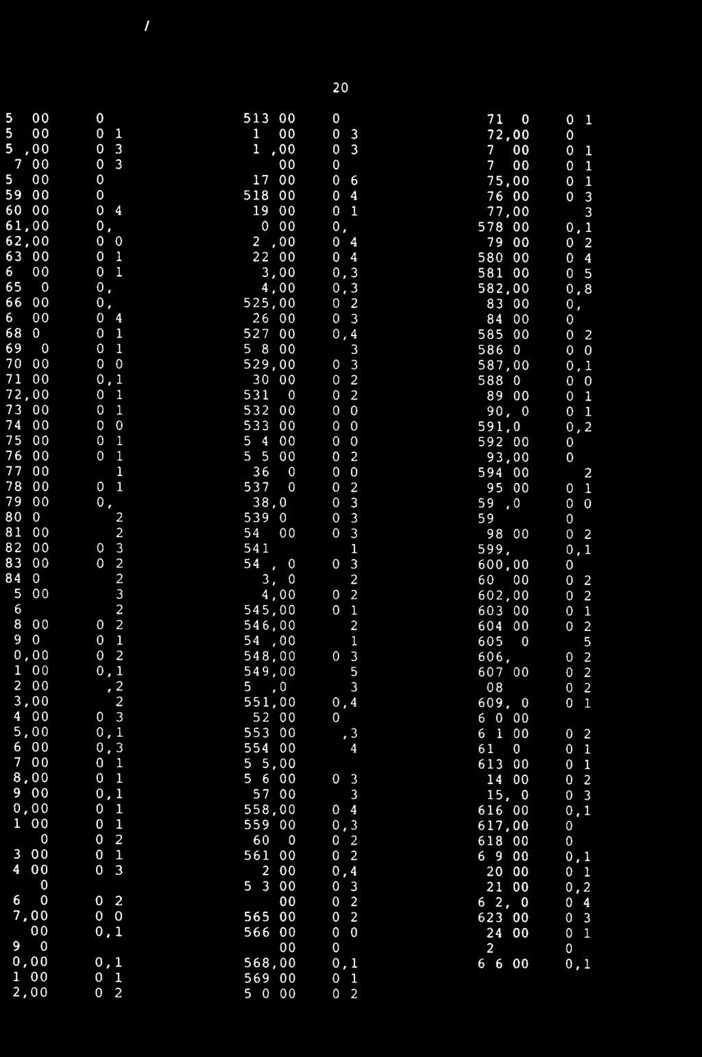 FOLLDAL VERK A/S 54,00 0,5 513,00 0,3 571,00 0,1 55,00 0,1 514,00 0,3 572,00 0,2 56,00 0,3 515,00 0,3 573,00 0,1 57,00 0,3 516,00 0,6 574,00 0,1 58,00 0,6 517,00 0,6 575,00 0,1 59,00 0,5 518,00 0,4