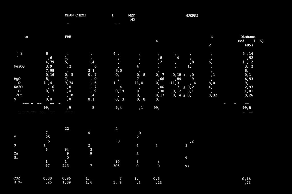 1,52 14,79 15,4 13,47 15,3 15,2 16,26 16,01t 0,85 16,3 15,32 3,94 4,2 5,96 4,5 4,13 4,E 11,49t 1,27 4,3 3,52 7,98 7,91 12,16 8,09 7,73 7,0 6,5 8,32 0,16 0,25 0,27 0,20 0,18 0,17 0,18 t 0,04 0,19 0,16