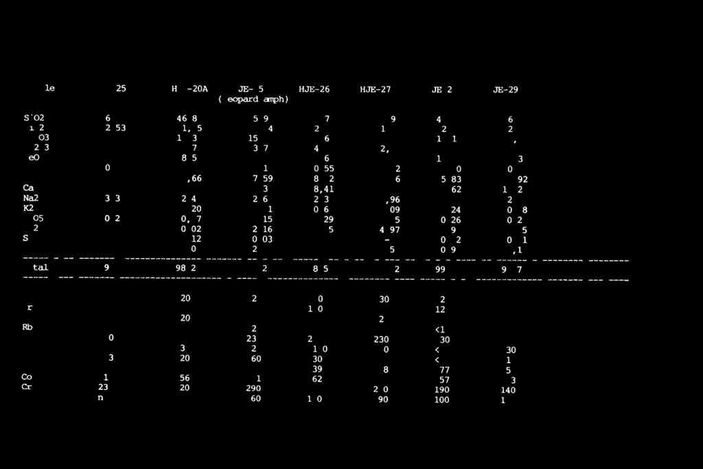 Sample: SNØ-25 HJE-20A HJE-25 HJE-26 (leopardamph).