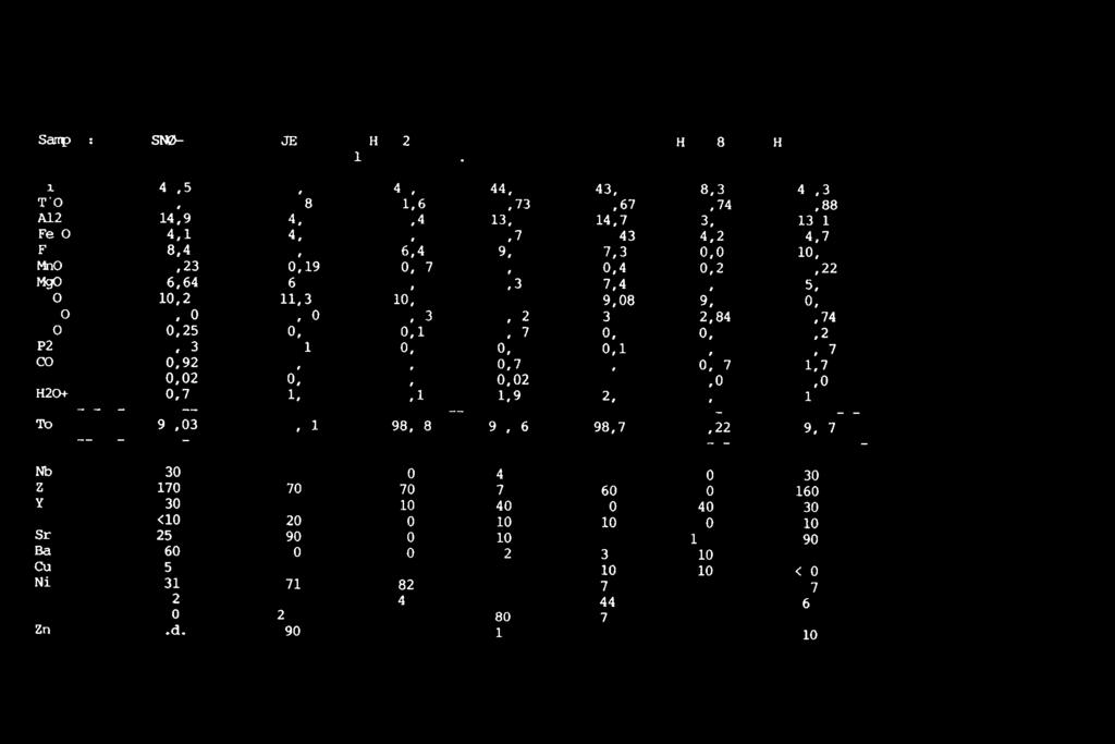 3,7 4,7 2,43 4,2 4,7 Fe0 8,4 8,5 6,4 9,6 7,3 10,0 10,3 Mn0 0,23 0,19 0,17 0,55 0,42 0,20 0,22 Mg0 6,64 6,66 7,59 8,32 7,46 5,83 5,92 Ca0 10,2 11,3 10,3 8,41