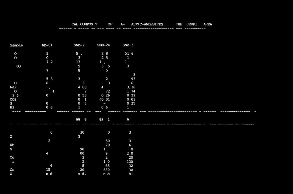 a*x[calccmpositionsof META-BASALTIC-ANDESITES FROMTHE HJERKINNAREA Sample: SN0-04 SN0-22 SN0-24 SN0-34 Si02 52,0 54,5 53,8 51,6 Ti02 0,74 3,09 2,50 1,58 A1203