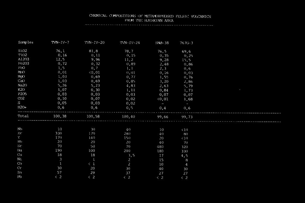 1,07 0,30 1,11 0,84 1,73 P205 0,03 0,03 0,03 0,07 0,07 CO2 0,10 0,07 0,02 <0,01 1,68 S 0,05 0,03 0,02 - - 1120* 0,6 0,6 0,5 0,4 0,6 Tbtal 100,38 100,58 100,40 99,66 99,73 Nb 10 30 40 10 <10 Zr 330