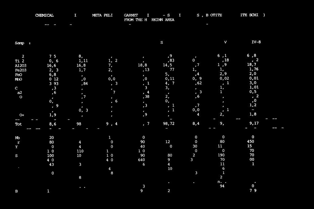 5,9 6,4 2,9 2,0 Mn0 0,12 0,09 0,08 0,09 0,11 0,09 0,02 0,01 Mg0 3,93 3,84 3,53 3,61 4,67 3,62 3,61 3,05 Ca0 2,39 1,67 1,57 1,31 3,07 2,66 1,96 1,01 Na20 1,69 2,43 1,76 2,74 1,42 1,83 1,20 0,53 K20