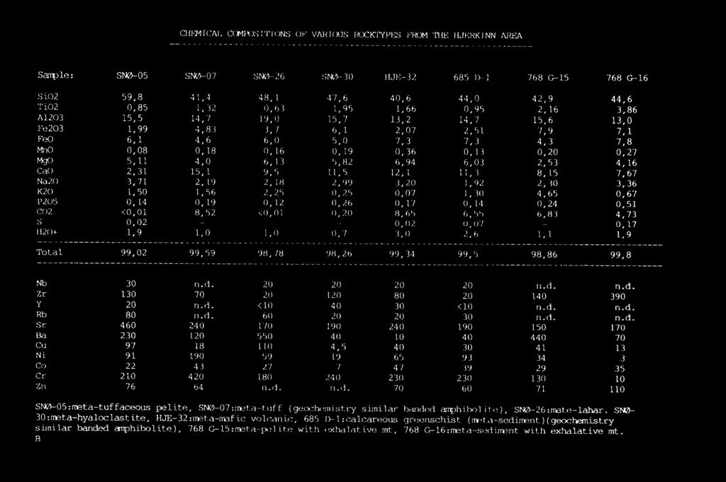 20 20 20 20 n.d. n.d. 130 70 20 120 80 20 140 390 20 n.d. <10 40 30 <10 n.d. n.d. 80 n.d. 60 20 20 30 n.d. n.d. 460 240 170 190 240 190 150 170 230 120 550 40 10 40 440 70 97 18 110 4,5 40 30 41 13 91 190 59 19 65 93 34 3 22 43 27 7 47 39 29 35 210 420 180 240 230 230 130 10 76 64 n.