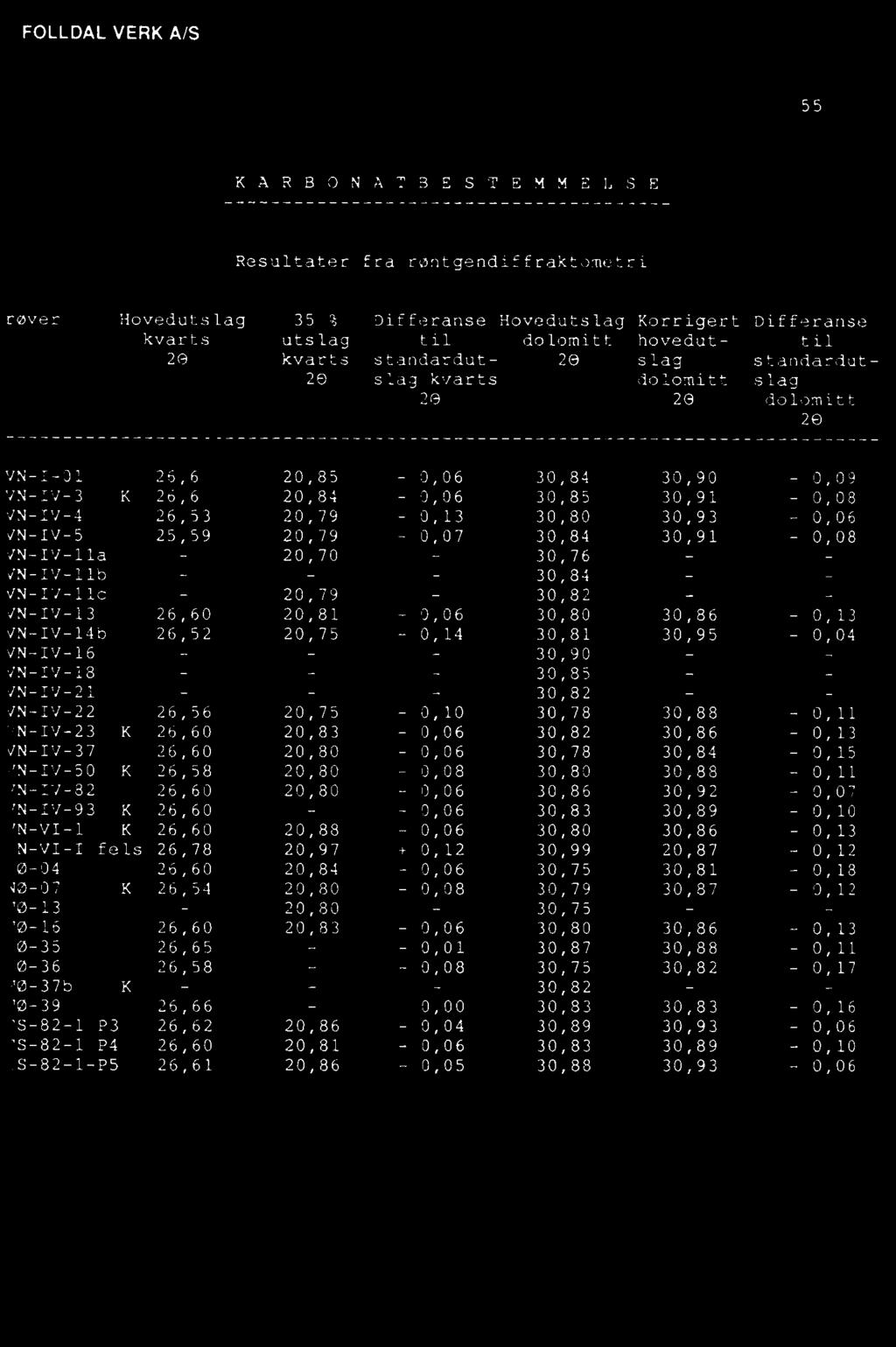 VN-IV-5 25,59 20,79-0,07 30,84 30,91-0,08 VN-IV-11a - 20,70-30,76 - - VN-IV-11b - - - 30,84 - - VN-IV-11c - 20,79-30,82 - - VN-IV-13 26,60 20,81-0,06 30,80 30,86-0,13 VN-IV-14b 26,52 20,75-0,14 30,81