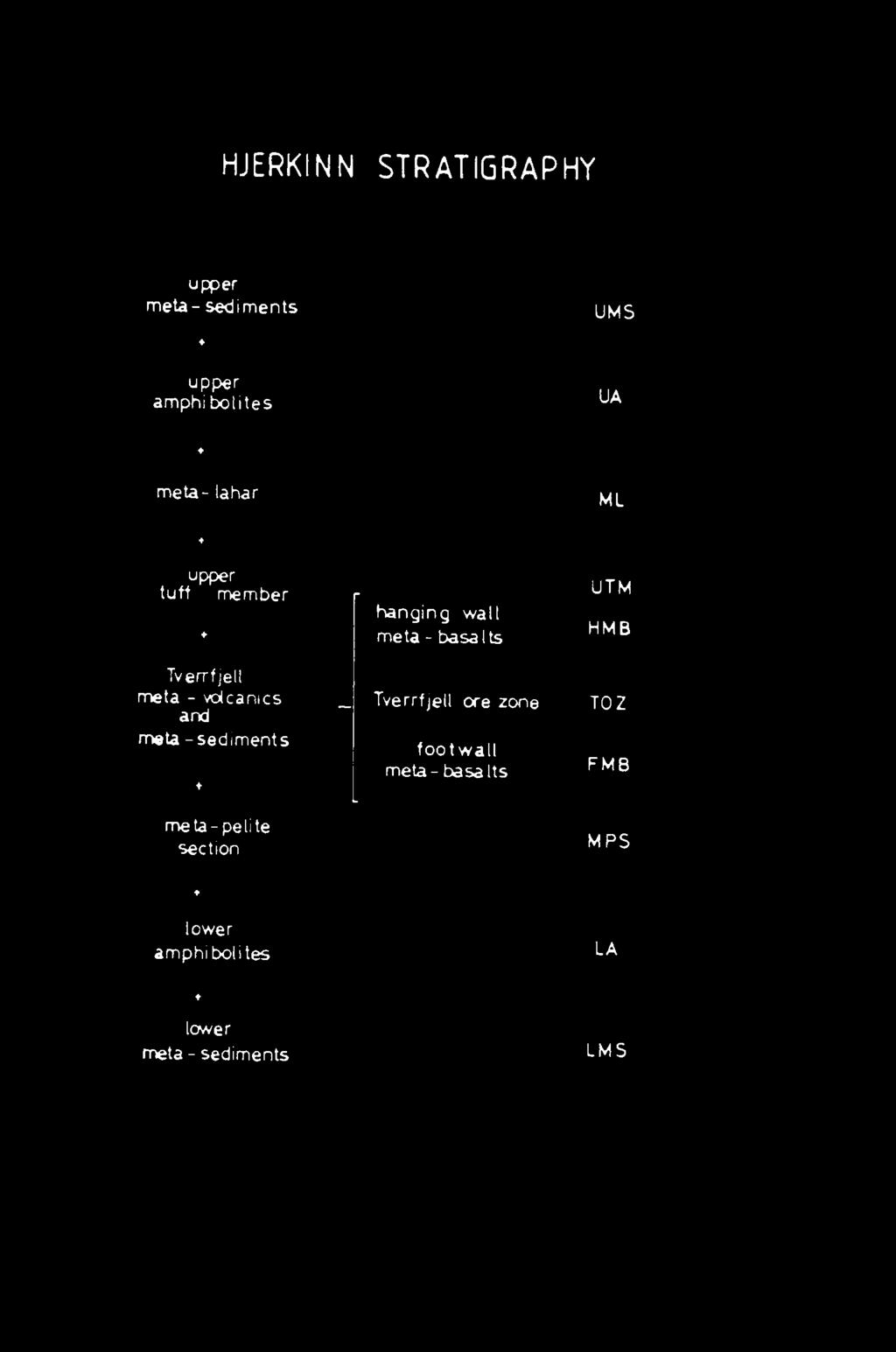 HJERKINNSTRATIGRAPHY upper meta- sedi ments UMS upper amphi bolites UA meta- lahar ML upper UTM tuff member hanging wall HMB rneta - basalts Tverrfjell meta -