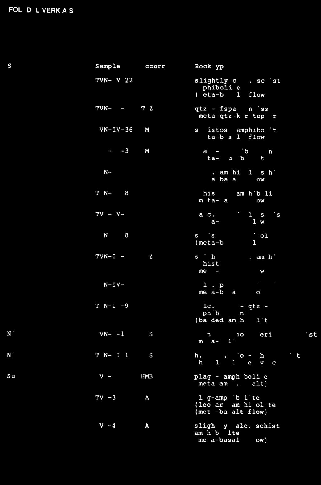 FOLLDAL VERK A/S Section Sample Occurrence TVN-IV-22 TOZ TVN-IV-24 TOZ TVN-IV-36 FMB TVN-IV-37 FMB TVN-IV-50 HMB TVN-IV-80 HMB TVN-IV-82 HMB TVN-IV-83 TOZ TVN-IV-84 TOZ