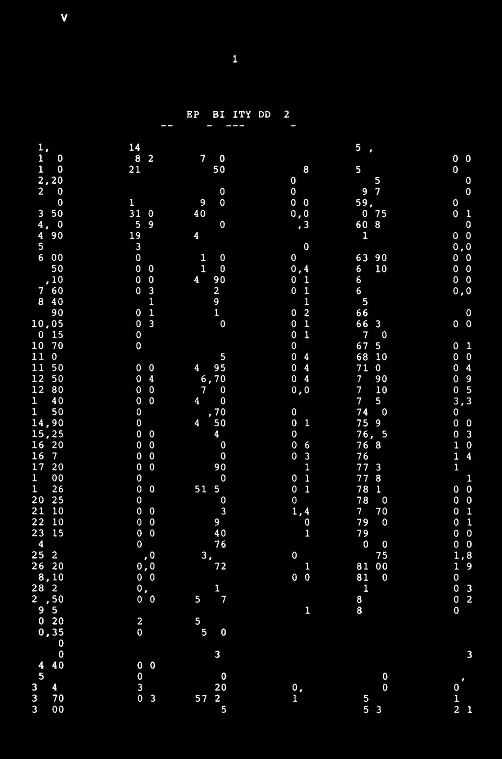 0,0 7,10 0,0 41,90 0,1 64,35 0,0 7,60 0,3 42,20 0,1 64,70 0,0 8,40 0,1 42,90 0,1 65,10 0,7 8,90 0,1 43,15 0,2 66,10 0,0 10,05 0,3 43,90 0,1 66,30 0,0 10,15 0,1 44,30 0,1 67,10 0,7 10,70 0,0 44,70 0,4