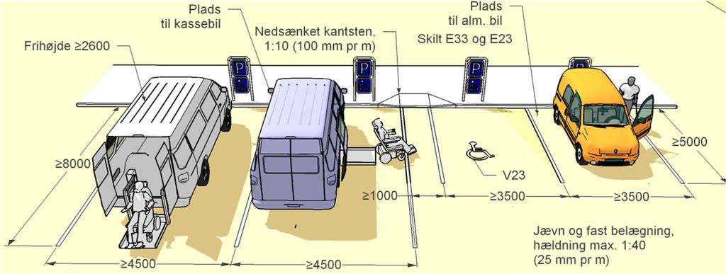 9 Bílastæði fyrir hreyfihamlaða utanhúss þarf 2,6 m fría lofthæð, svo stærri bílar og ferðaþjónustubílar geti notað þau.