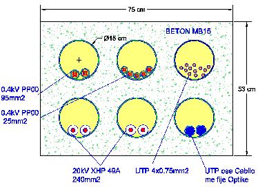 Linja e kabllove UTP 4x0.75mm2. B. Përgjat trasës së kanalizimit kabllovik duhet ndërtuar puseta në dimensione dhe forma të ndryshme sipas rastit.