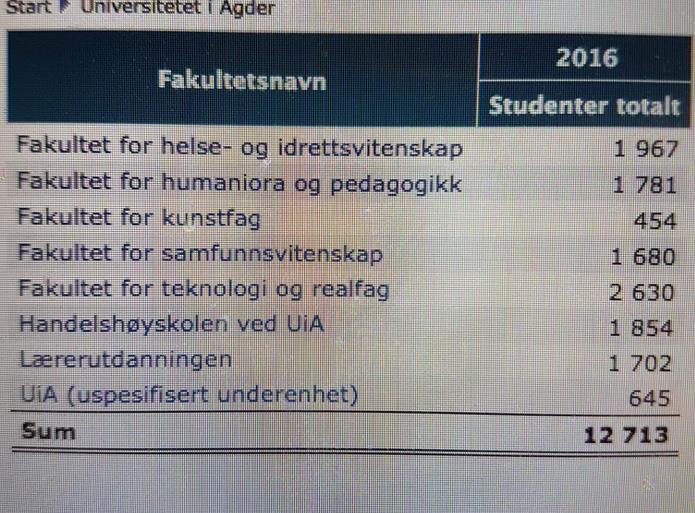 Bakken-Østensen modellen for beregning av representanter til studentparlamentet i STA Studentparlamentet består i følge vedtektene av 25 representanter.