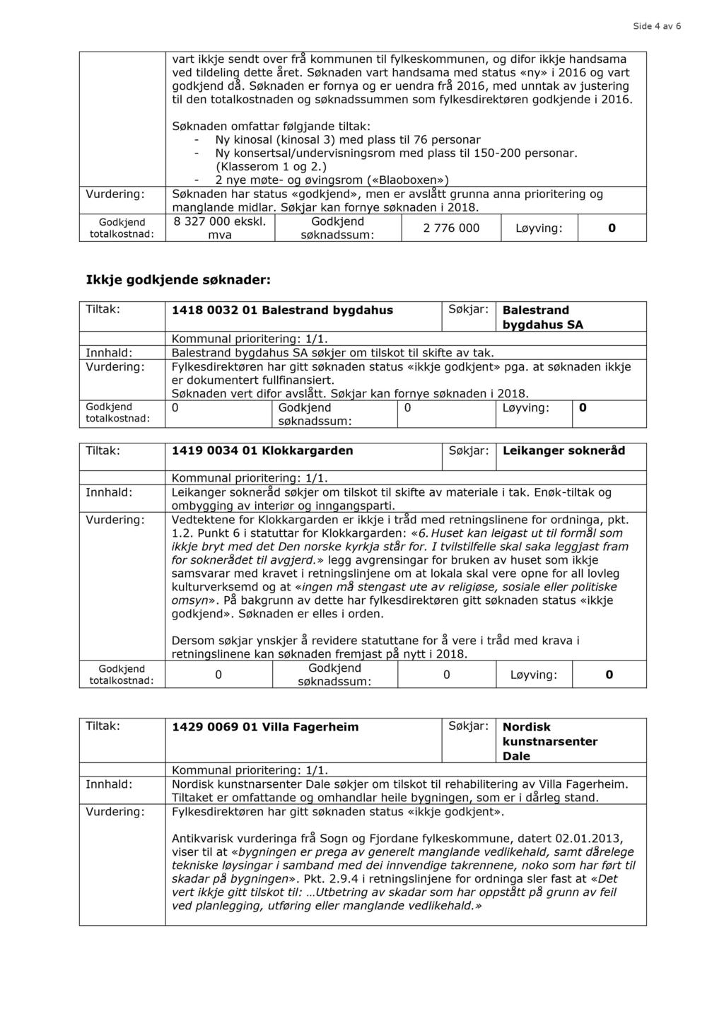 Side 4 av 6 vart ikkje sendt over frå kommunen til fylkeskommunen, og difor ikkje handsama ved tildeling dett e året. Søknaden vart handsama med status «ny» i 2016 og vart godkjend då.