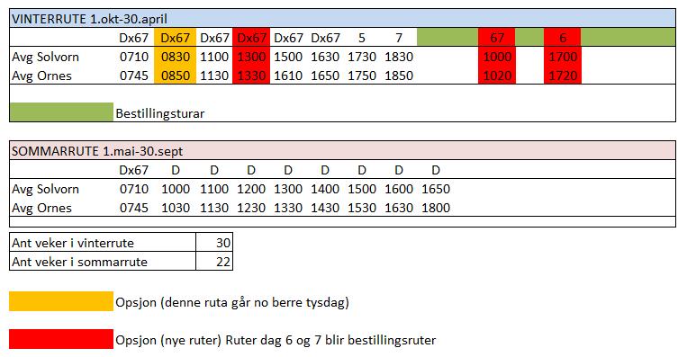 Leverandørane skulle rekne desse turane inn i basisprisen/basistilbod: Solvorn Oppvekstsenter får disponera to ekstraturar som vert avtala for kvart skuleår.