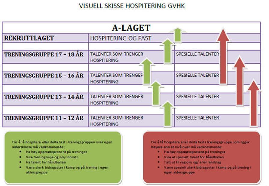 9 Trener kompetanse at flere kurskvelder er på Gjøvik.