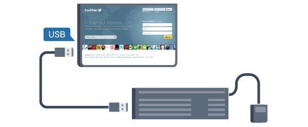 USB-tastatur Koble til et USB-tastatur (USB-HID-type) for å taste inn tekst på fjernsynet. Du kan koble et tastatur og en mus til fjernsynet. Bruk en av USB-tilkoblingene for å koble til.