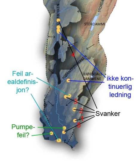 Figur 65: En av 5 svanker som viser en mulig oppbygningsfeil av modellen: Svanke 1 med oppstuvning ved simulering av regn med 2-års gjentaksintervall.