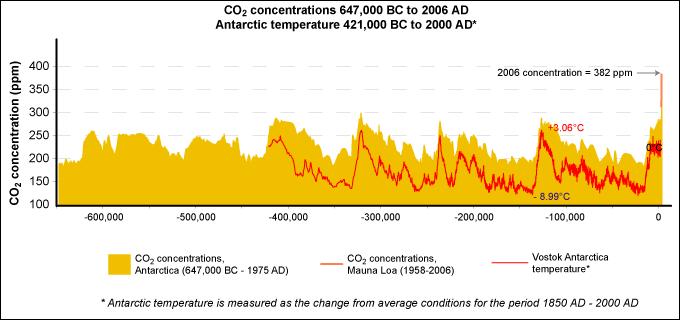 Historisk sett er naturlige klimavariasjoner som regel regionale og ikke globale, særlig for klimasvingninger med varighet kortere enn 100 år.