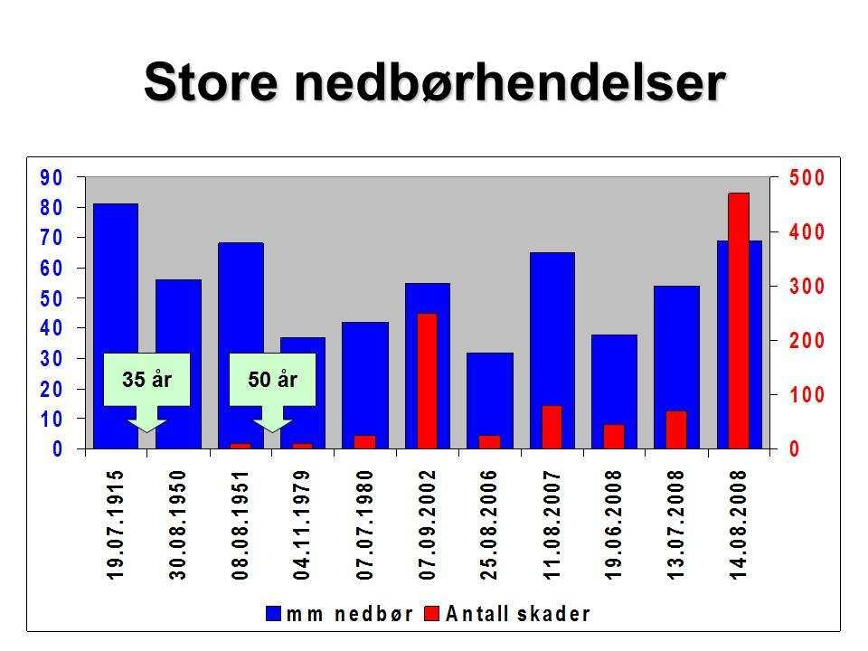 7.1.6 Kjelleroversvømmelser Fredrikstad har hatt en historie med mange store regn som har forårsaket betydelige skader.