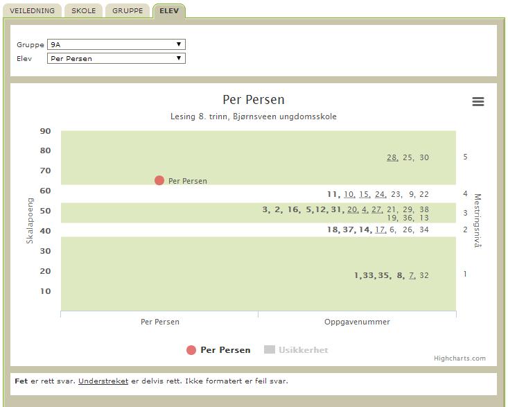 Elevoversikt med informasjon om oppgaver