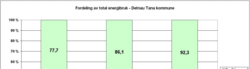 Lokal energiutredning Deanu gjelda / Tana