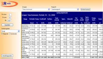 Lokal energiutredning Deanu gjelda / Tana kommune 2009 19 7. Enøk 7.1 Enøk for Tana kommune Tana kommune har i flere år jobbet bevisst med å få ned egen energibruk i kommunale bygg.