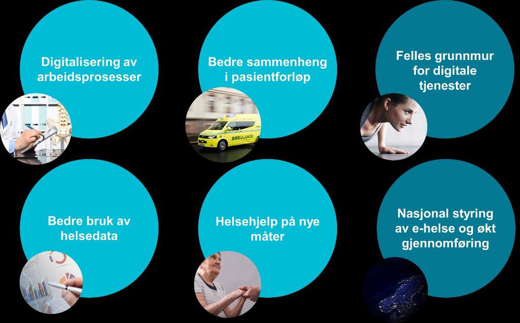 Figur 1 Nasjonal e-helsestrategis strategiske områder Digitalisering av arbeidsprosesser: IKT-landskapet i helse- og omsorgssektoren skal utvikles i retning av én gjennomgående journalløsning for