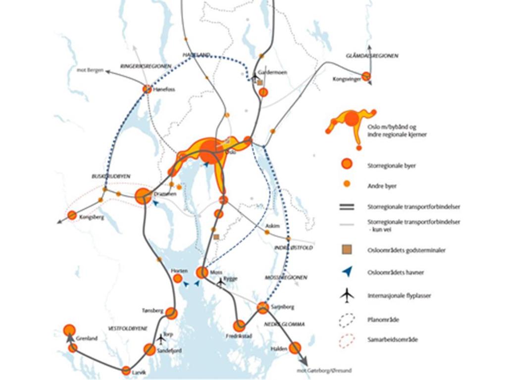 7. Omkjøringskorridorer utenom byene Sitat fra TL konferansen i 2014 vedrørende regional utvikling som ringby vs.