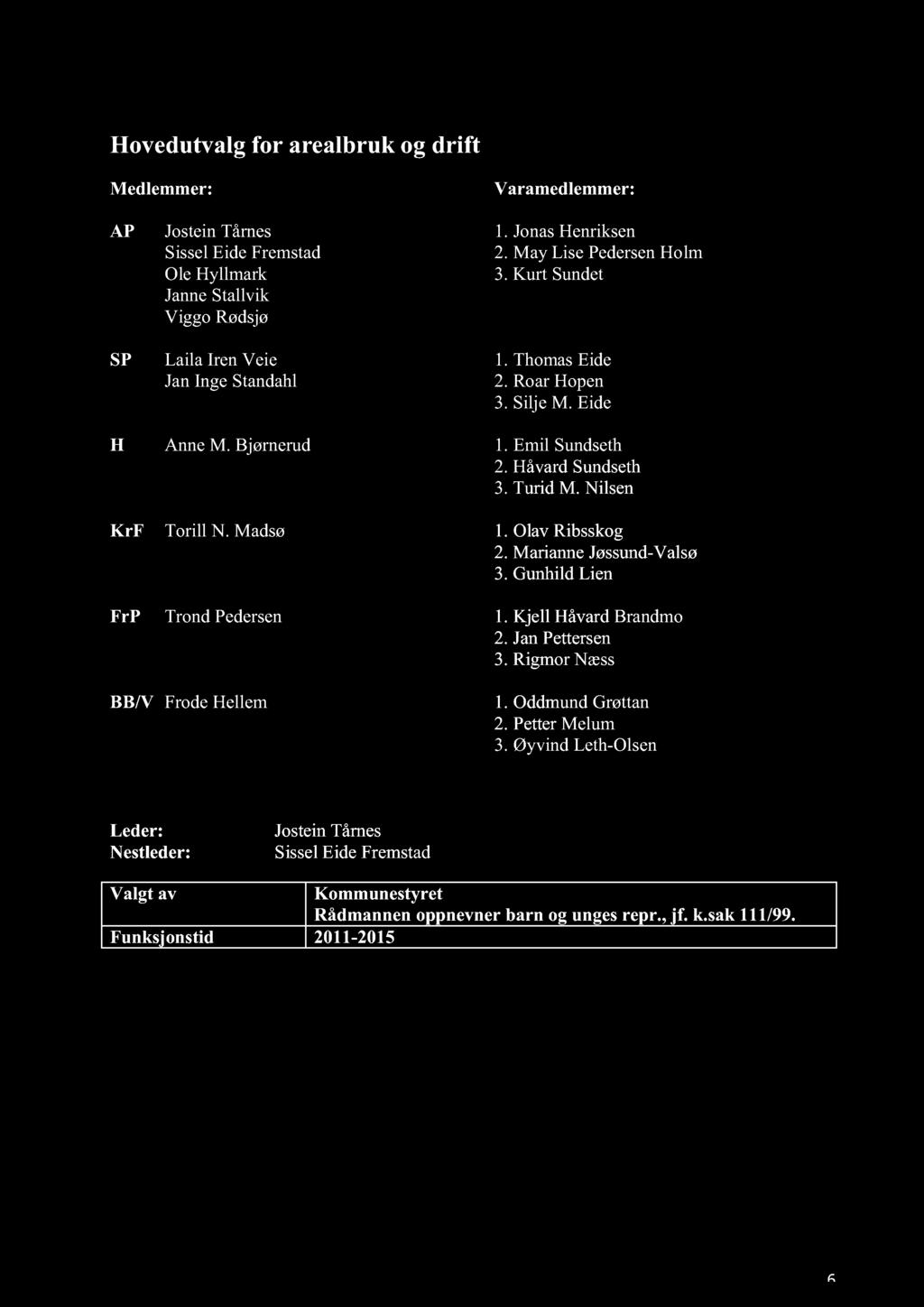 Hovedutvalg for ar ealbruk og drift Varamedlemmer: AP Jostein Tårnes 1. Jo nas Henriksen Si ssel Ei de Fremstad 2. May Lise Pedersen Ho lm Ol e Hyllmark 3.