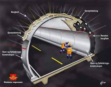 Dp 4: Tunnelkledninger Brannsikre løsninger Nye materialer Stabilitet og bæreevne