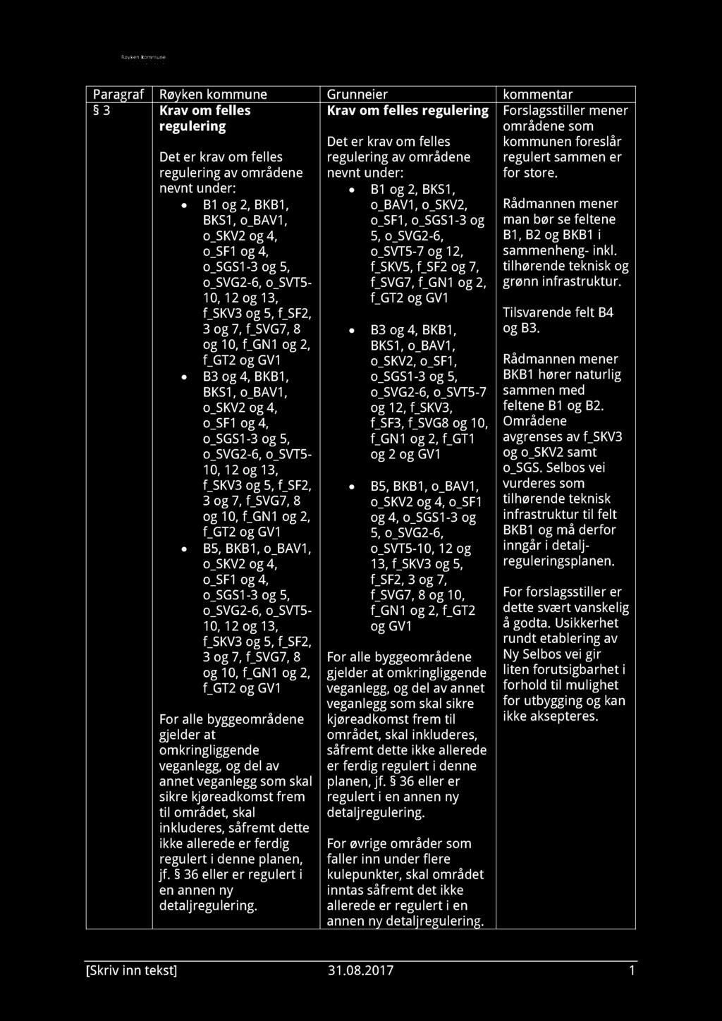 3 Krav om felles Krav om felles regulering regulering Det er krav om felles regulering av områdene nevnt under: B1 og 2, BKB1, BKS1, o_bav1, o_skv2 og 4, o_sf1 og 4, o_sgs1-3 og 5, o_svg2-6,