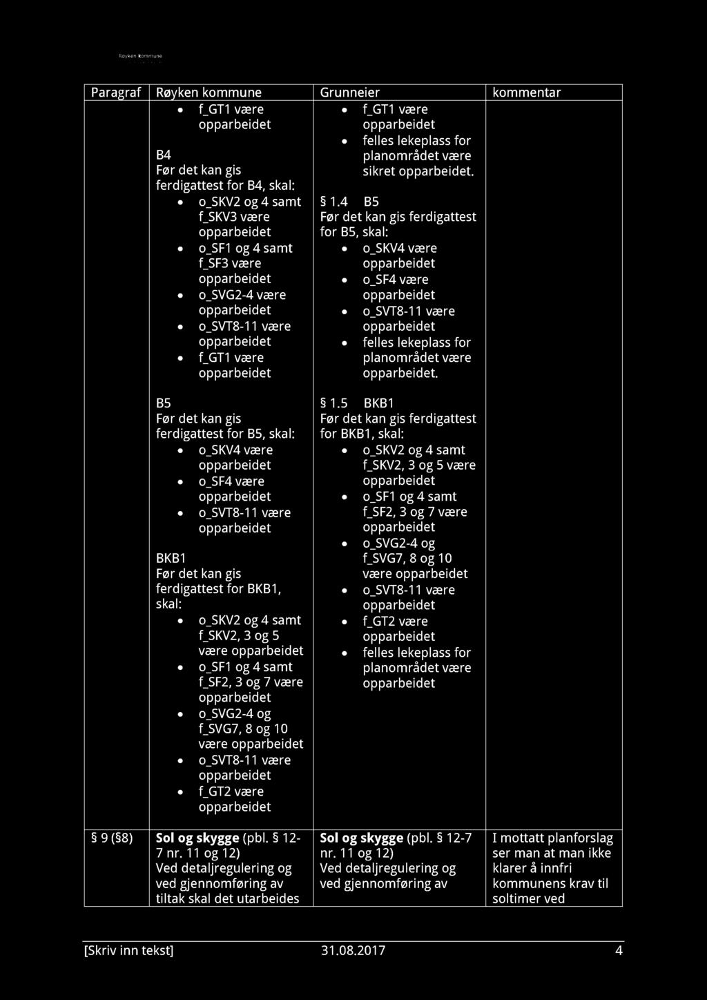 f_gt1 være B4 ferdigattest for B4, skal: o_skv2 og 4 samt f_skv3 være o_sf1 og 4 samt f_sf3 være o_svt8-11 være f_gt1 være f_gt1 være felles lekeplass for planområdet være sikret. 1.