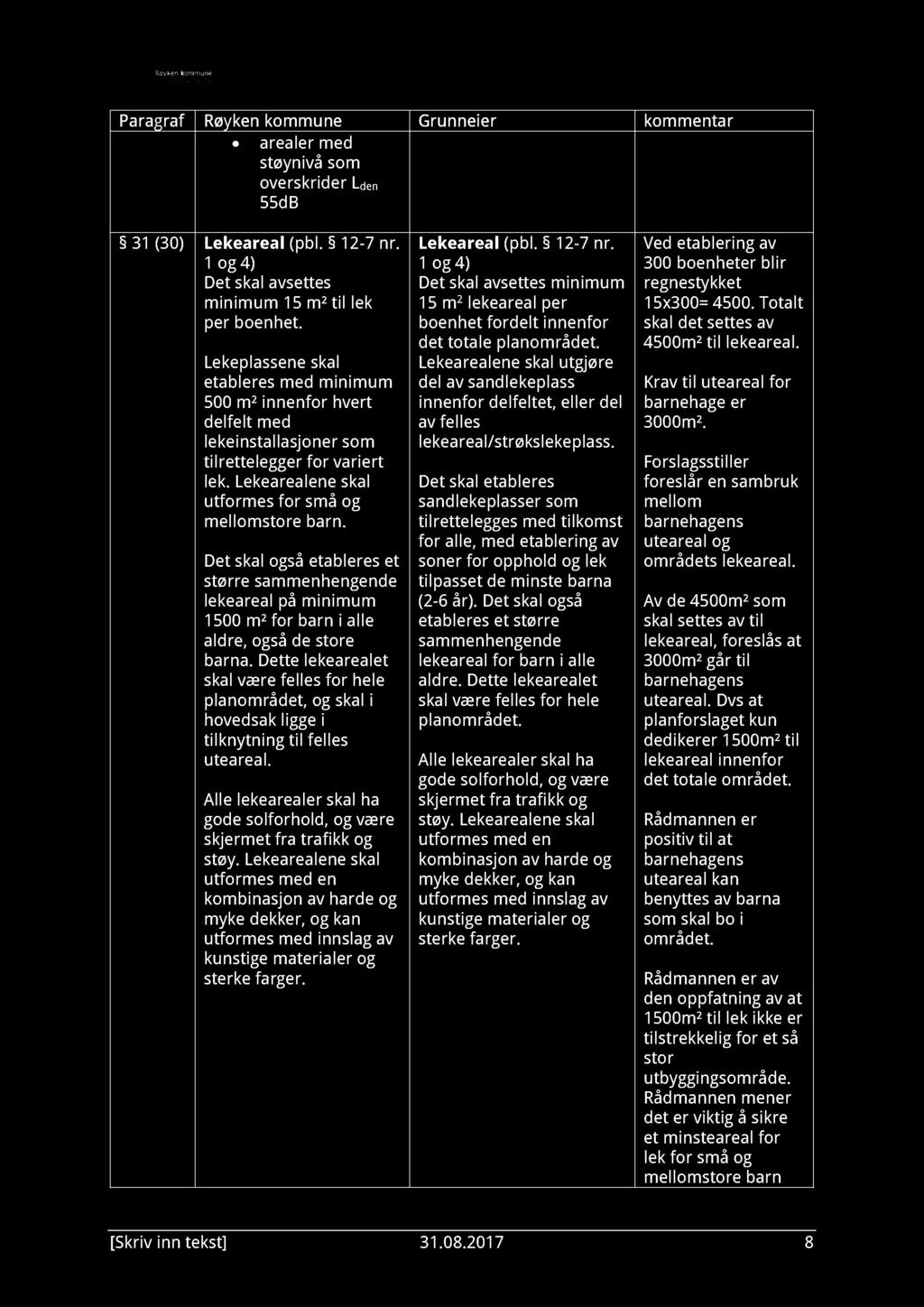 arealer med støynivå som overskrider L den 55dB 31 (30) Lekeareal (pbl. 1 2-7 nr. 1 og 4) Det skal avsettes minimum 1 5 m² til lek per boenhet.