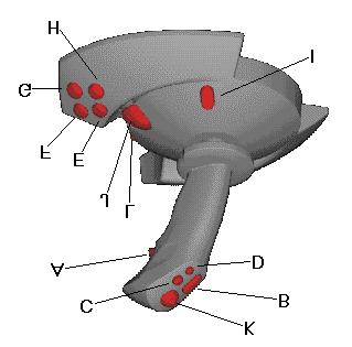4. Bruk Figur 3: Predator Digital 3D Joysticken har følgende knapper. Noen spill kan ikke bruke alle de tilgjengelige funksjonene.