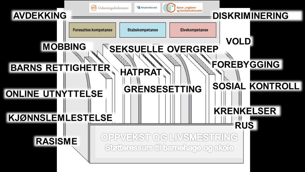 Ressurs for barnehage, skole og kommuner: Opplæring om