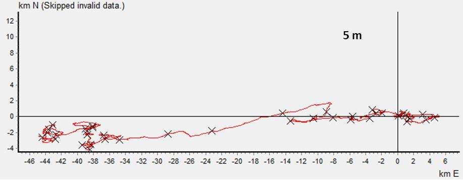 Måledjup Middel hastigheit (cm/s) Varians (cm/s) 2 Neumannparameter Tilstandsklasse Neumannparameter*