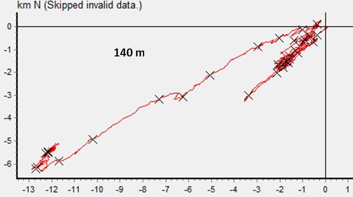 153 lite stabil 213º = SSV 90 meter 2,7 1,806 0.444 stabil 230º = SV 140 meter 2,7 1,763 0.