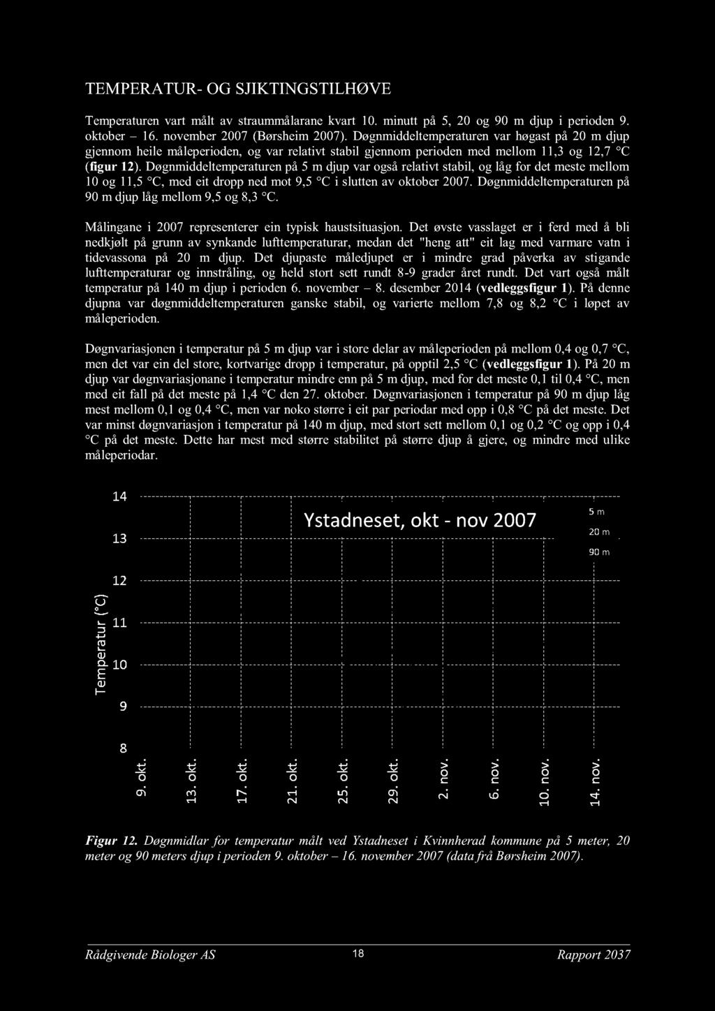 TEMPERATUR- OG SJIKTINGSTILHØVE Temperaturenvart målt av straummålaranekvart 10. minutt på 5, 20 og 90 m djup i perioden9. oktober 16. november2007 (Børsheim2007).