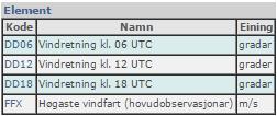 Vedleggstabell 9.