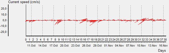 5 m 20 m 90 m 140 m Vedleggsfigur 9.