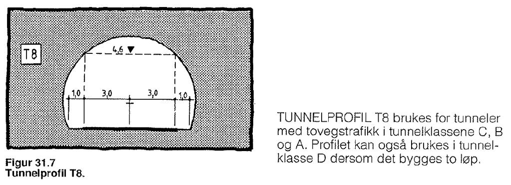 Beskrivelse av Frøyatunnelen Tekniske data Tunnelen er fra 2000 og er definert som en H1 standardklasse med tunnelprofil T8 med dimensjonerende fart 80 km/t (Statens vegvesen, 2001).