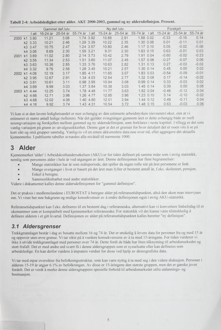 Tabell 2-4: Arbeidsledighet etter alder. AKU 2000-2003, gammel g ny aldersdefinisjn. Prsent. Gammel def./utv. 'utv.