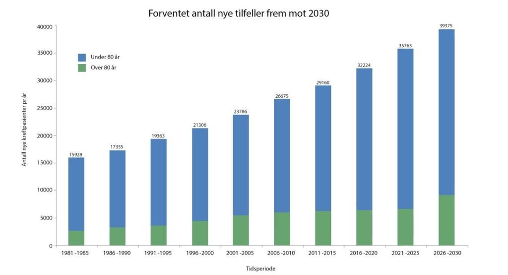 Antall nye