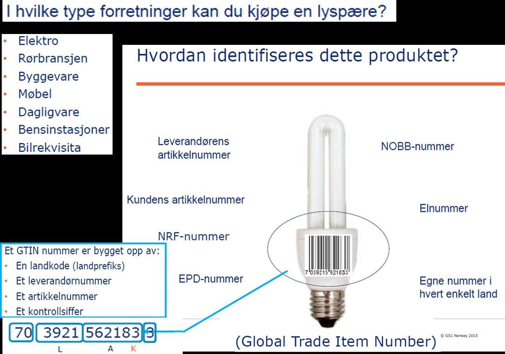 Bruk GTIN Global Trade Item Number Gjør produktinformasjonene tilgjengelig på WEB i RFID / strekkode Bare