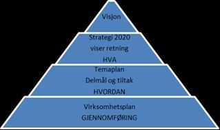 Strategi 2020 De fem strategiene er: 1.